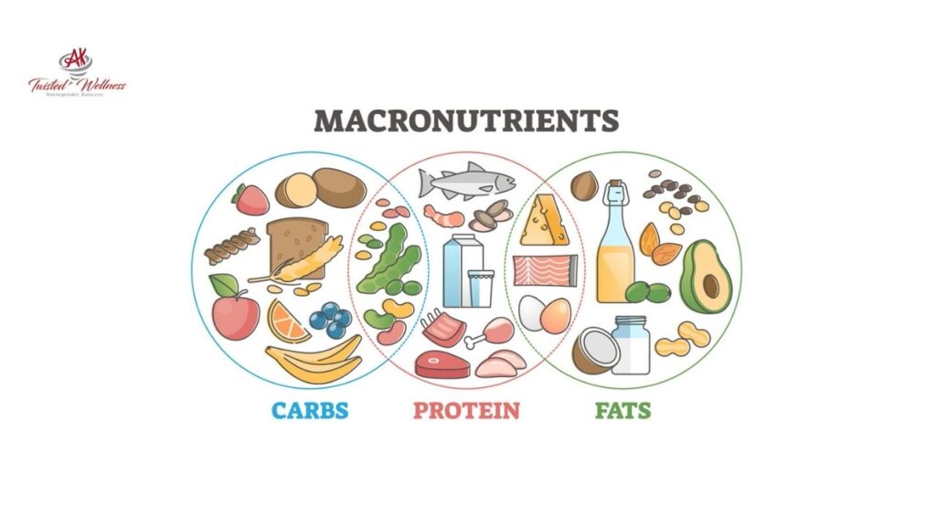 DECIPHERING MACROS: A COMPREHENSIVE GUIDE TO NUTRITIONAL BALANCE